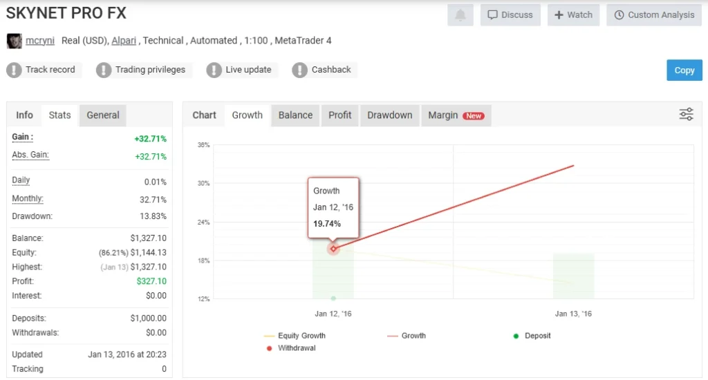 EA Skynet myfxbook results 3