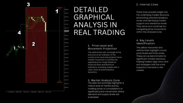 EvoTrade EA V1.1 MT4 1430+ - Image 6