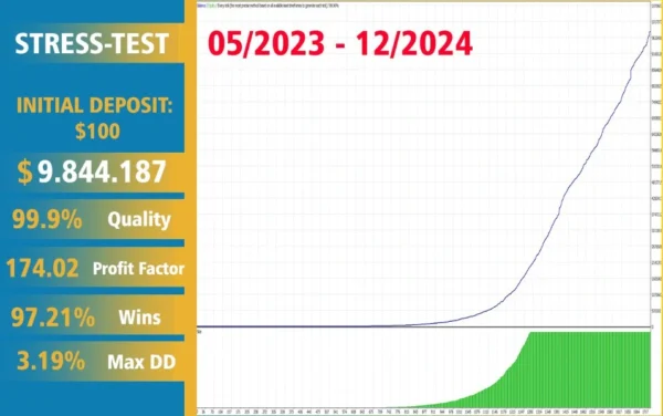 Gold Scalping AI EA backtest 2