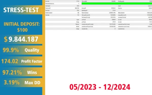 Gold Scalping AI EA backtest 3