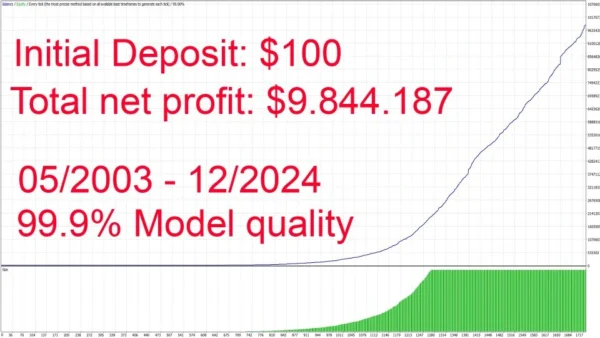 Gold Scalping AI EA backtest 4