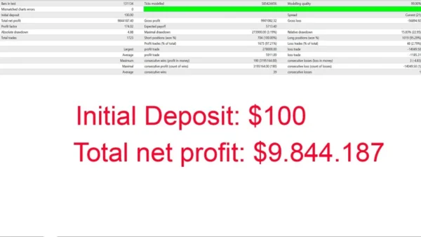 Gold Scalping AI EA backtest 5