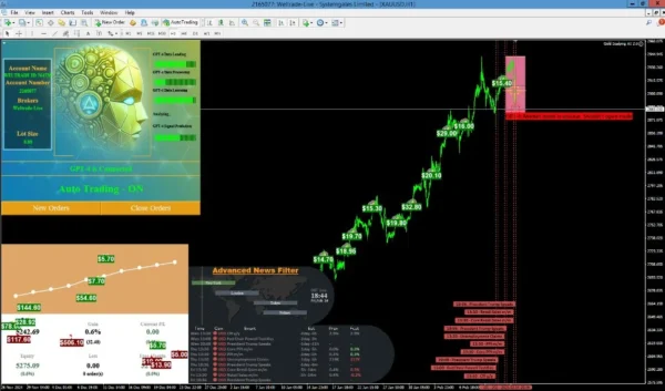 Gold Scalping AI EA backtest 6