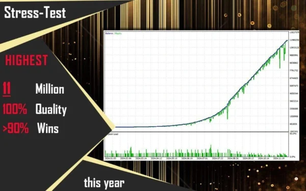 Mansa Musa Flipping backtest 3