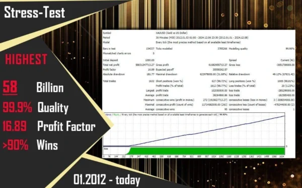 Mansa Musa Flipping backtest 1