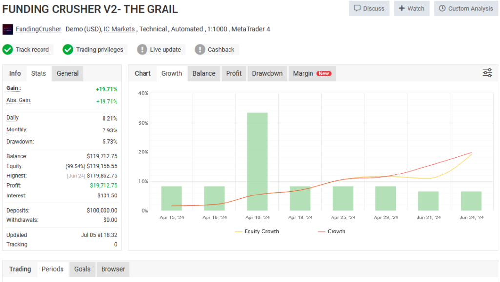 The Grail Funding Crusher EA myfxbook results