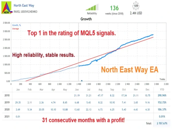 North East Way EA Review 1
