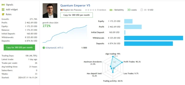 Quantum Emperor signal