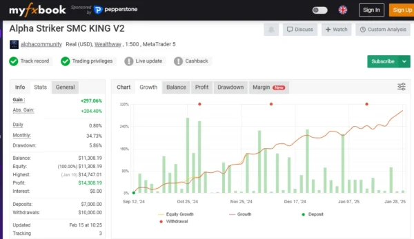 Alpha Striker SMC King EA myfxbook results 2