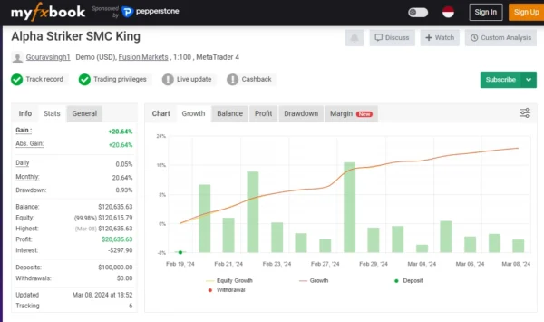 Alpha Striker SMC King EA myfxbook results 1