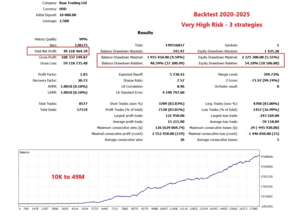 Gold ISIS EA backtest report 1