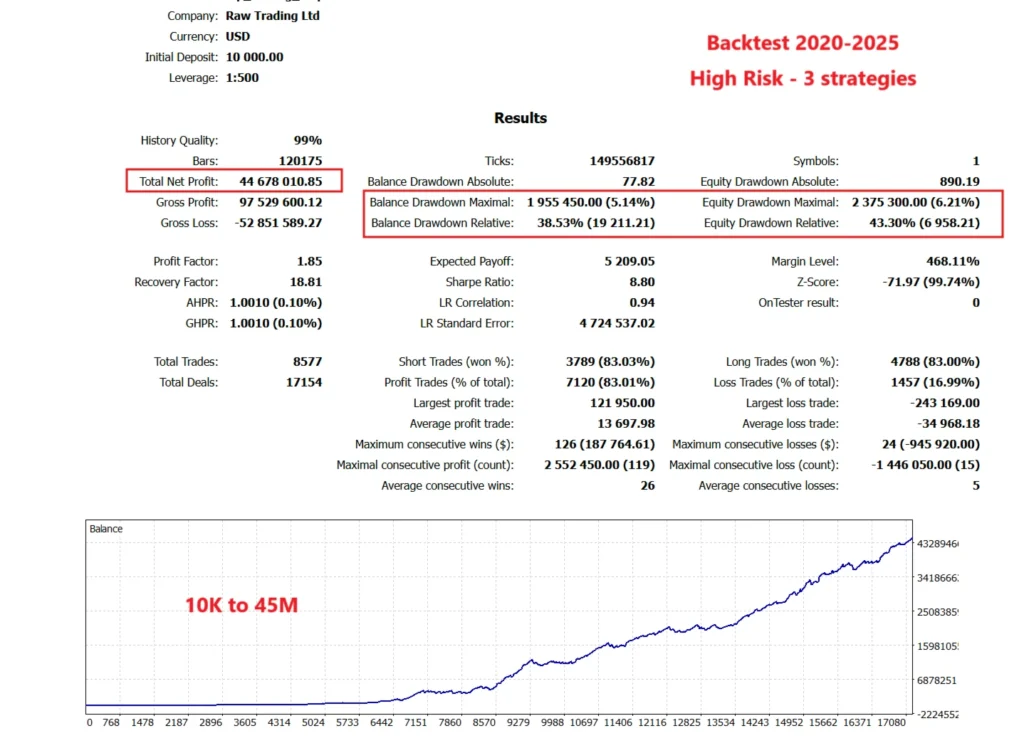 Gold ISIS EA backtest report 2