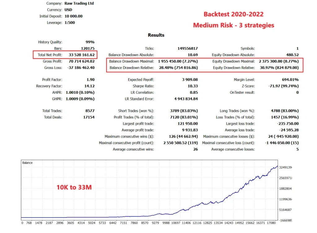 Gold ISIS EA backtest report 3