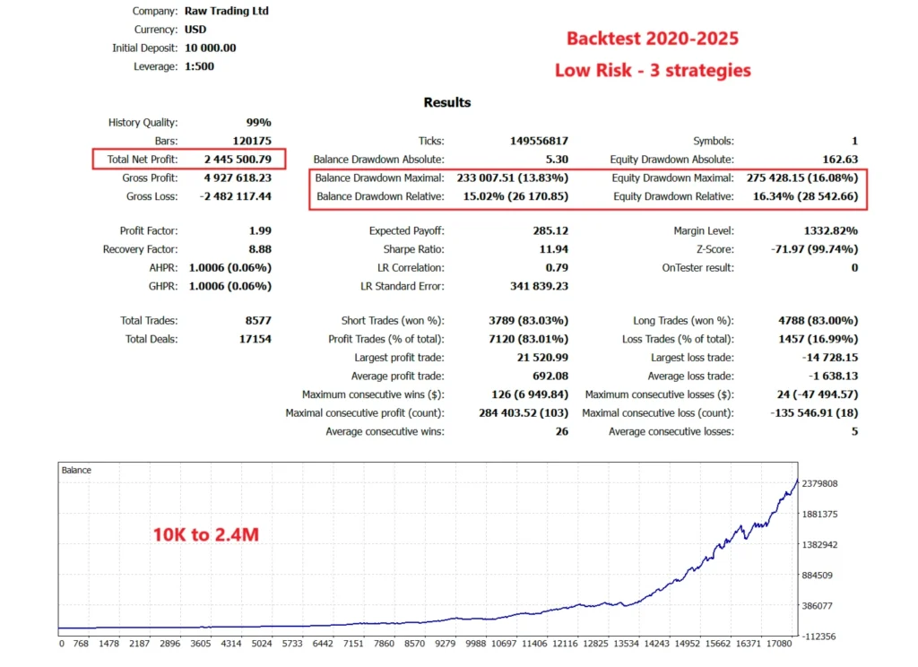 Gold ISIS EA backtest report 4