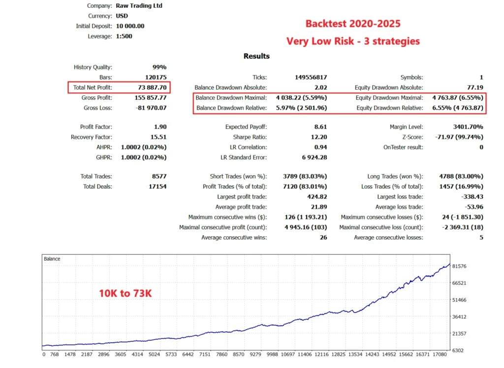 Gold ISIS EA backtest report 5