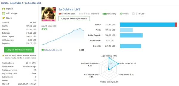 Gold ISIS EA signal report