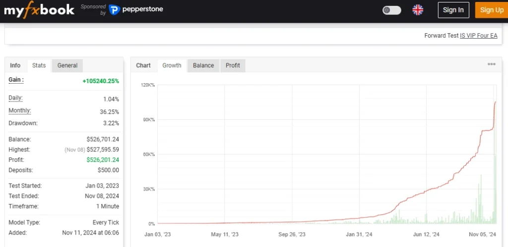 IS VIP Four EA myfxbook results 1