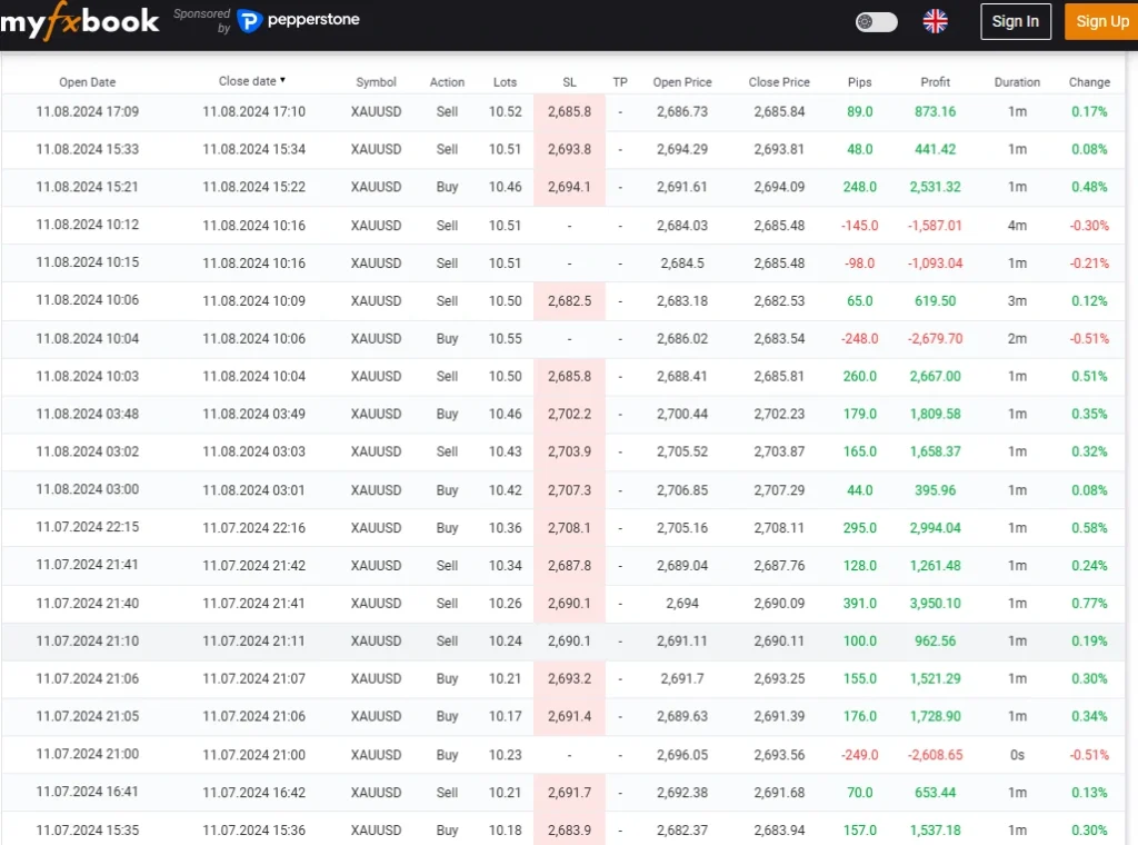 IS VIP Four EA myfxbook results 3