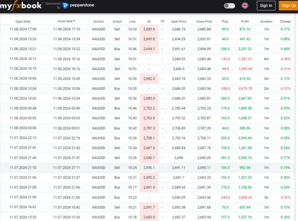 IS VIP Four EA myfxbook results 3