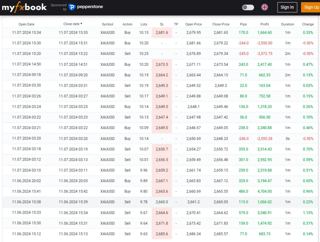 IS VIP Four EA myfxbook results 4