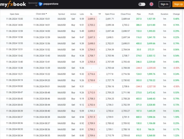 IS VIP Four EA myfxbook results 5