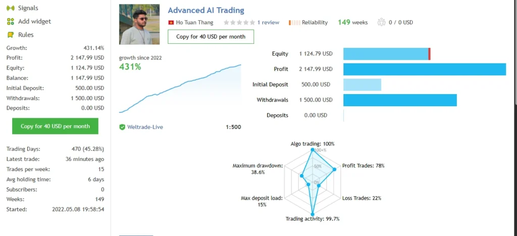 Advanced Hedge EA signal report