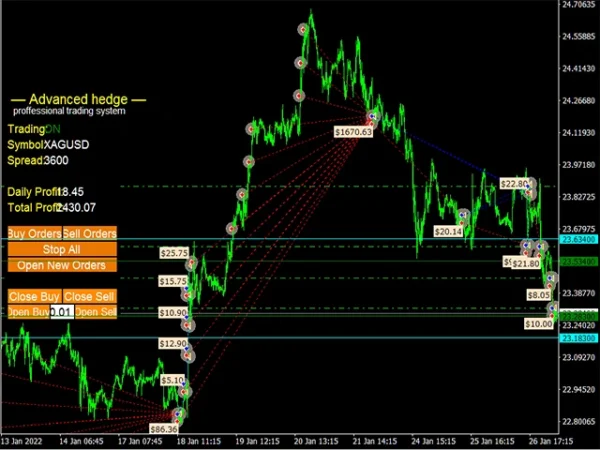 Advanced Hedge EA MT4 V4.0 + SetFiles Build 1431+ - Image 3