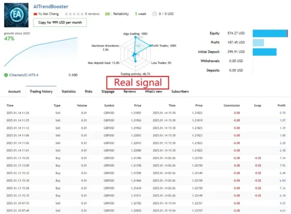 AITrendBooster EA live signal