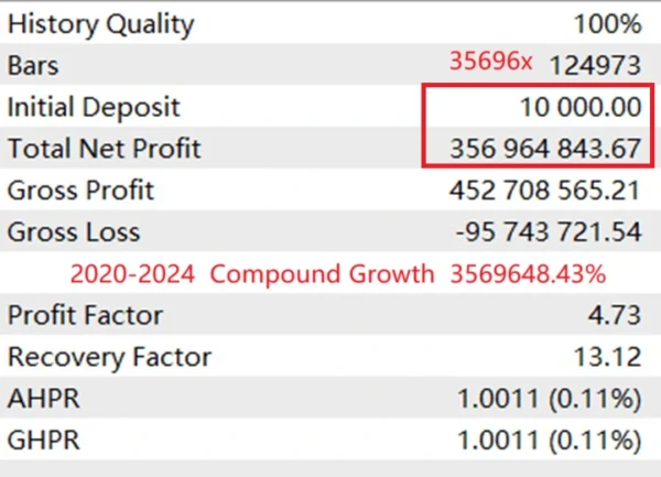 AITrendBooster EA backtest 2