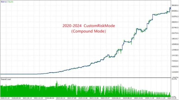 AITrendBooster EA backtest 3