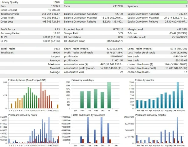 AITrendBooster EA backtest 5