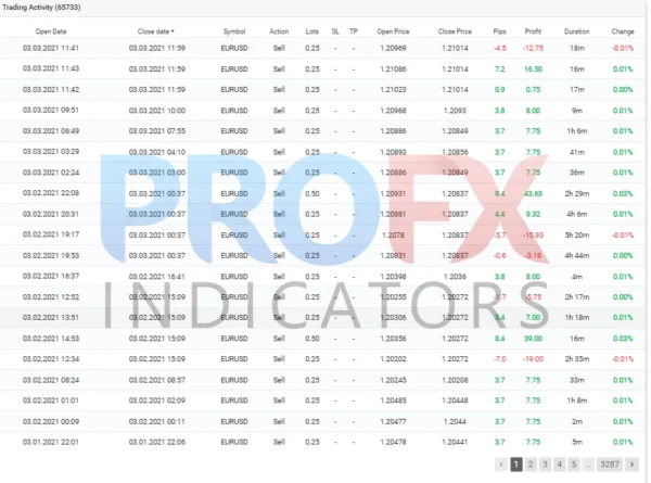 Vigorous EA BACKTEST 5