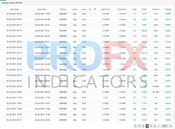 Vigorous EA BACKTEST 7