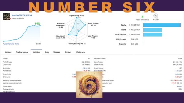 NumberSix EA review 2
