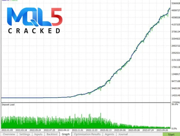 AI TradingVision GPX backtest 3