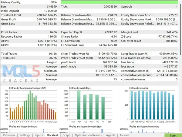 AI TradingVision GPX signal 3