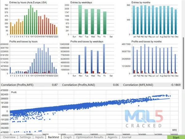 AI TradingVision GPX backtest 6