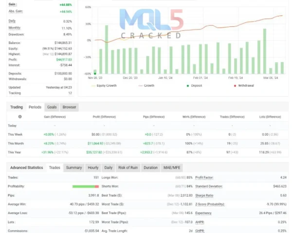 AI TradingVision GPX myfxbook signal