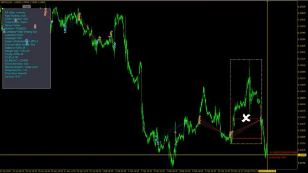 AI TradingVision GPX backtest 2