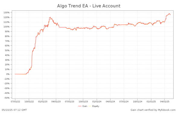 Algo Trend EA MT4 with SetFiles Terminal 1421+ Download Now - Image 5