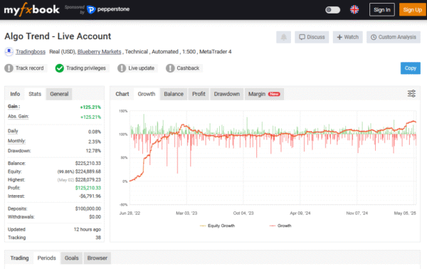 Algo Trend EA MT4 with SetFiles Terminal 1421+ Download Now - Image 3