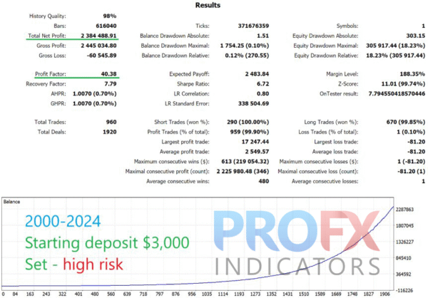 EuroStorm MT4 EA backtest 1