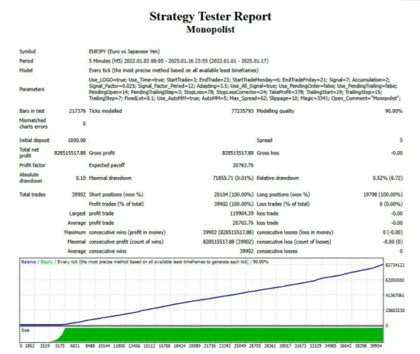 Monopolist EA MT4 signal results 11