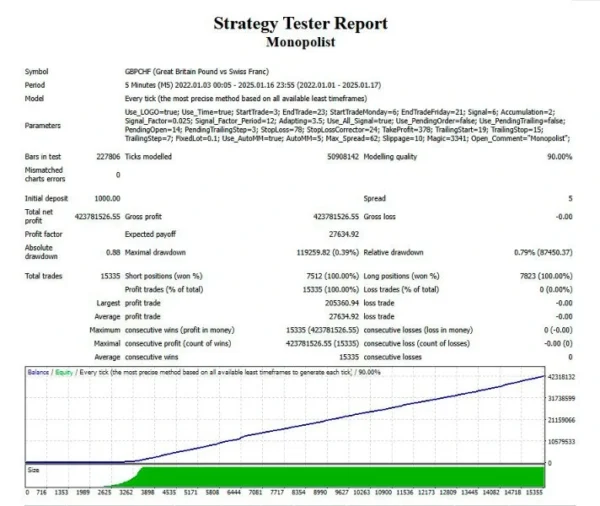 Monopolist EA MT4 signal results 2