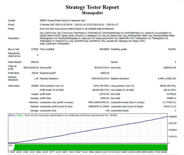 Monopolist EA MT4 signal results 3