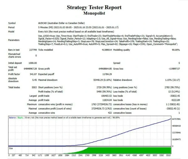 Monopolist EA MT4 signal results 4