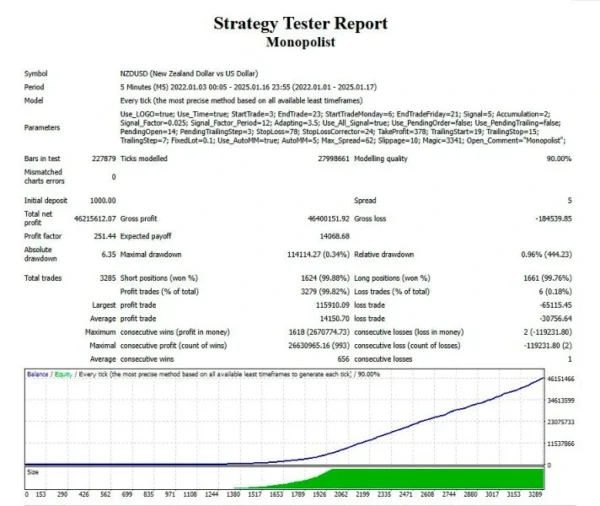 Monopolist EA MT4 signal results 5
