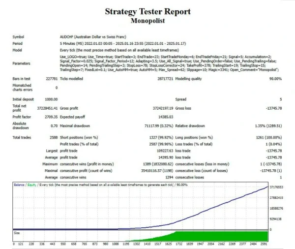 Monopolist EA MT4 signal results 7