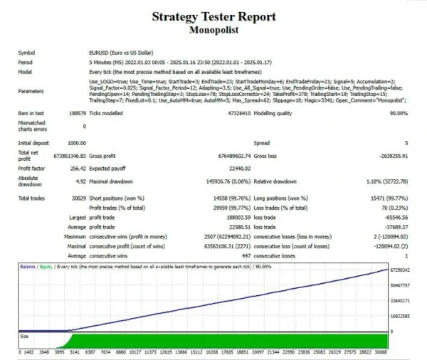 Monopolist EA MT4 signal results 9
