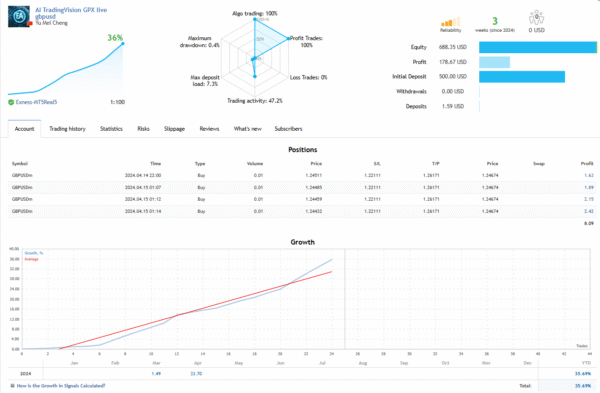 AI TradingVision GPX EA 4